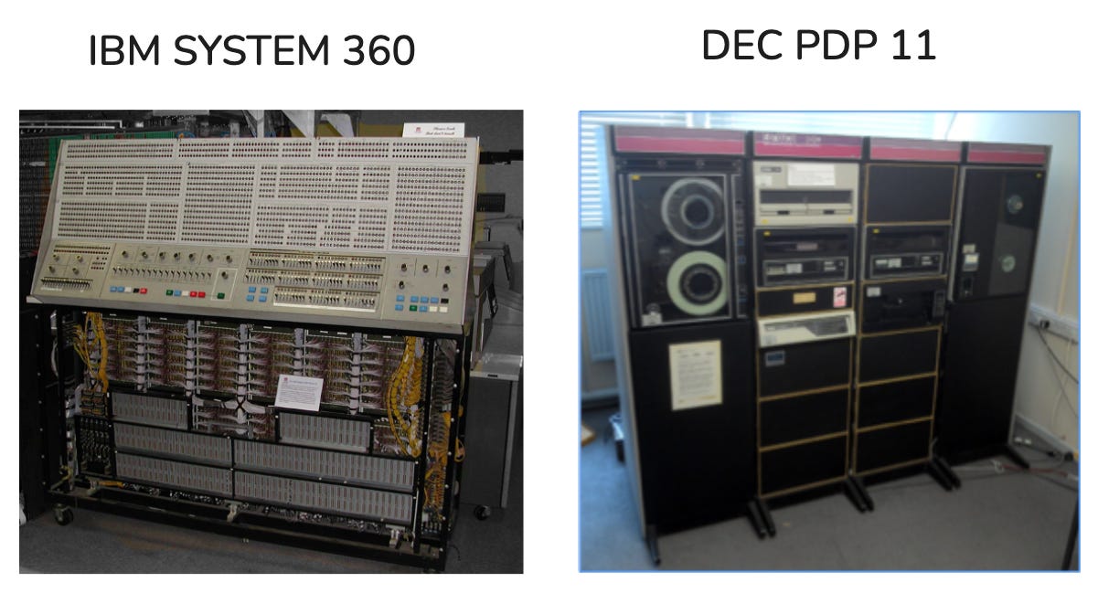 IBM System 360 vs DEC PDP 11